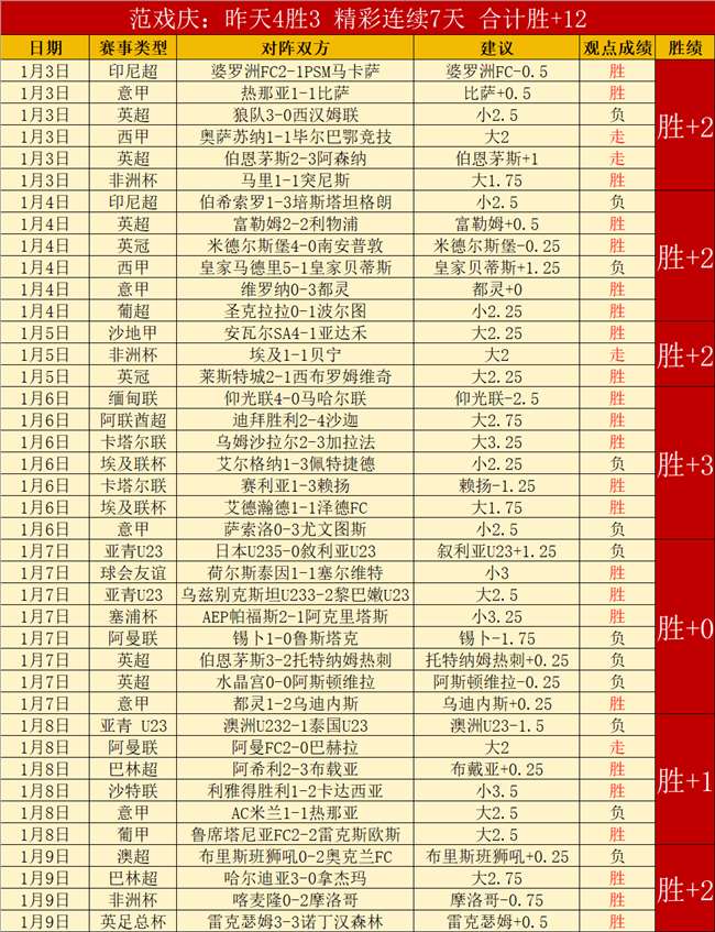 英超神级近,点大战胜率,高达,金宝博188bet体育官网,金宝博188bet体育直播,体育赛事直播,足球直播