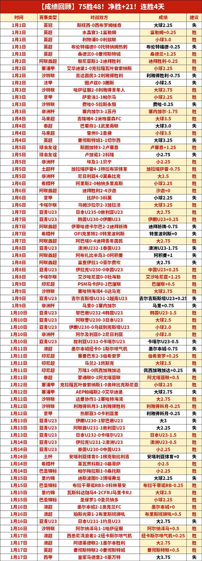 阿尔特塔盛,赞苏比门迪,进球如潮,金宝博188bet体育官网,金宝博188bet体育直播,体育赛事直播,足球直播