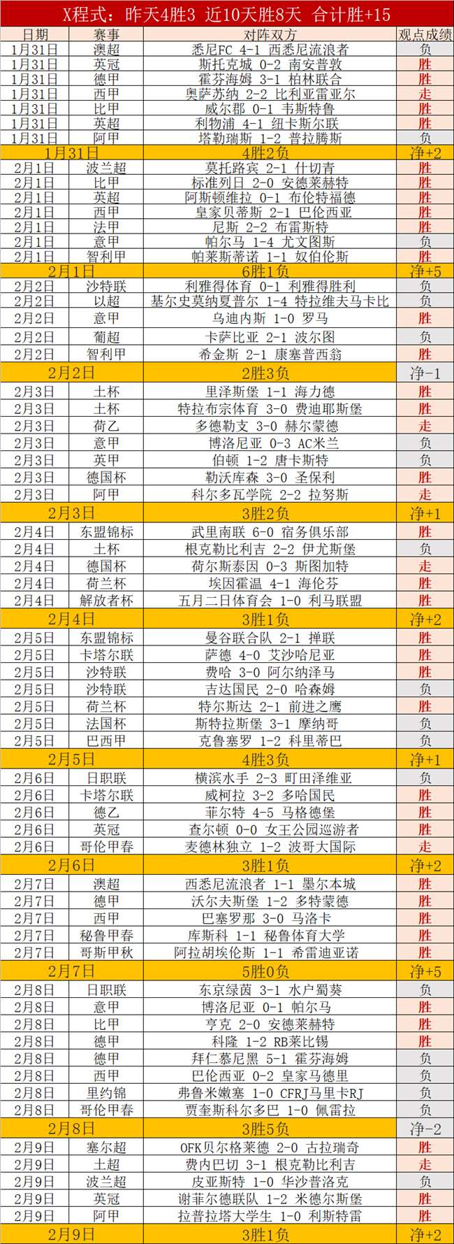 喜讯连连,场全中,今日竞猜能,金宝博188bet体育官网,金宝博188bet体育直播,体育赛事直播,足球直播