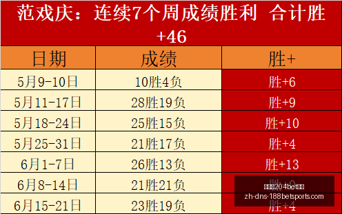 世界杯金靴,预测,梅西与姆巴,金宝博204bet体育官网,金宝博204bet体育App,金宝博204bet体育娱乐,金宝博204bet体育登录,金宝博204bet体育平台