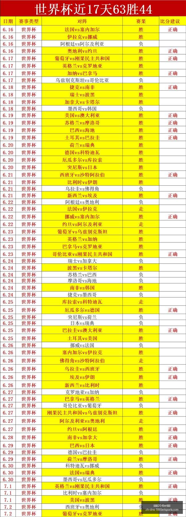 红大胜惊喜,再现,状态巅峰玻,金宝博204bet体育官网,金宝博204bet体育App,金宝博204bet体育娱乐,金宝博204bet体育登录,金宝博204bet体育平台