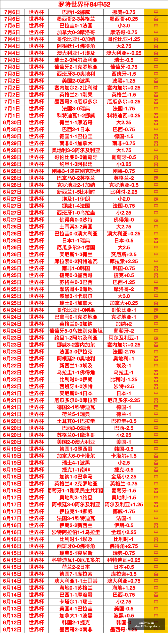 年美职业赛,事大,四连胜背后,金宝博204bet体育官网,金宝博204bet体育App,金宝博204bet体育娱乐,金宝博204bet体育登录,金宝博204bet体育平台