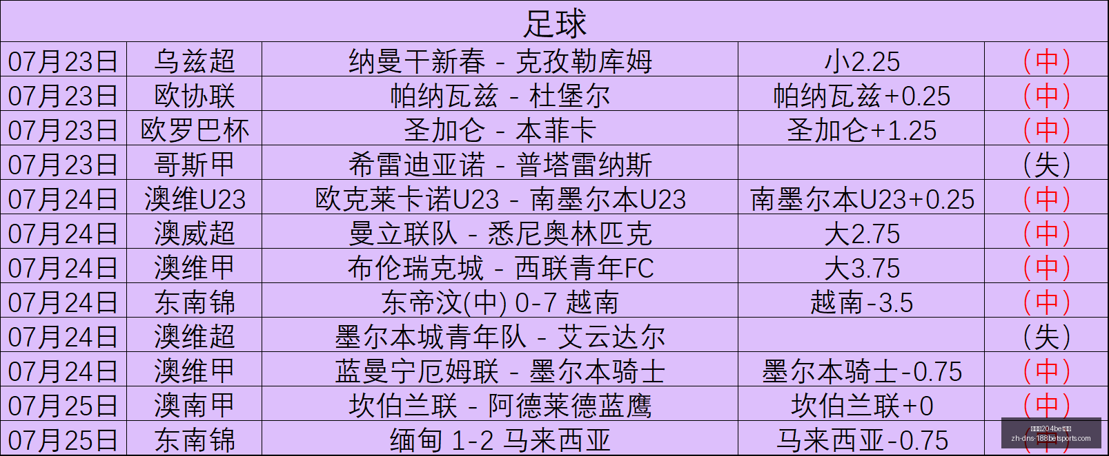 积分差距巨,数据策略背,后的关键线,金宝博204bet体育官网,金宝博204bet体育App,金宝博204bet体育娱乐,金宝博204bet体育登录,金宝博204bet体育平台