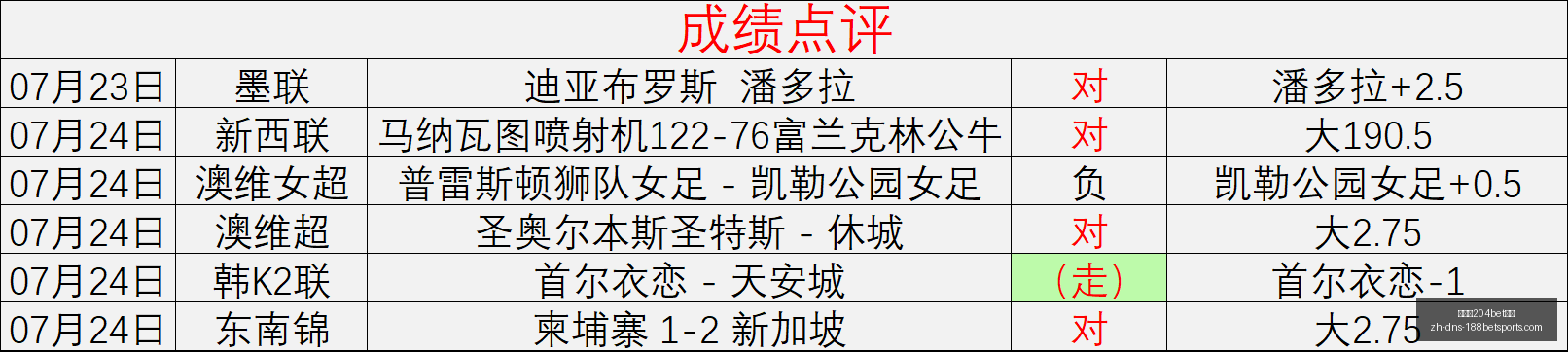弗鲁米嫩塞,前景堪忧,分钟决战能,金宝博204bet体育官网,金宝博204bet体育App,金宝博204bet体育娱乐,金宝博204bet体育登录,金宝博204bet体育平台