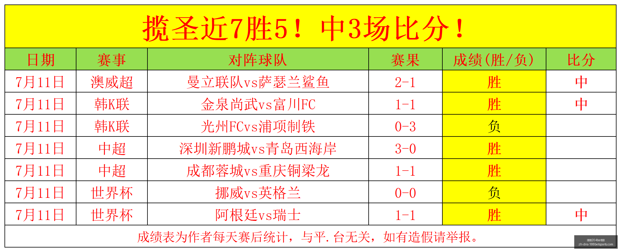 焦点战解析,飞翼对武神,胜利走向,金宝博204bet体育官网,金宝博204bet体育App,金宝博204bet体育娱乐,金宝博204bet体育登录,金宝博204bet体育平台