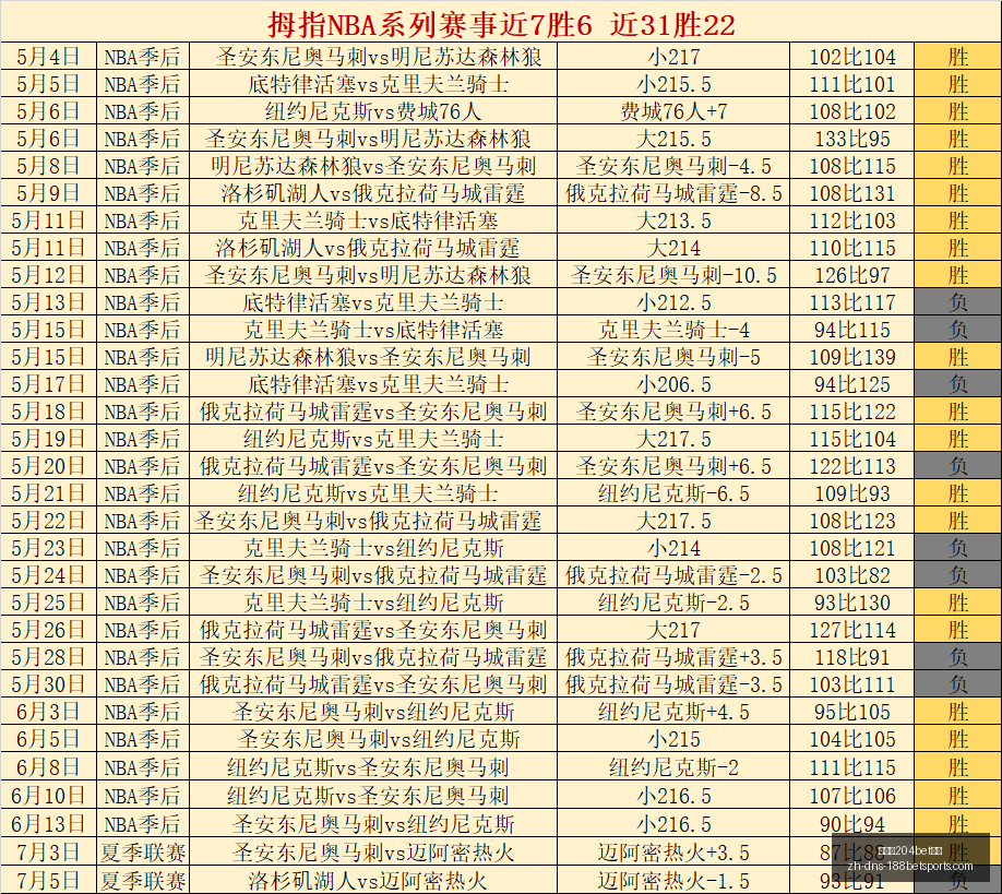 焦点战,太阳对决水,不容错过的,金宝博204bet体育官网,金宝博204bet体育App,金宝博204bet体育娱乐,金宝博204bet体育登录,金宝博204bet体育平台