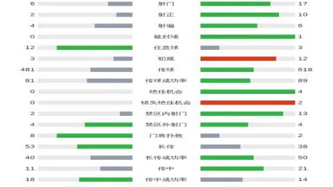 萨拉赫场边欢声笑语，与队友伊萨克、埃基蒂克共享快乐时光！