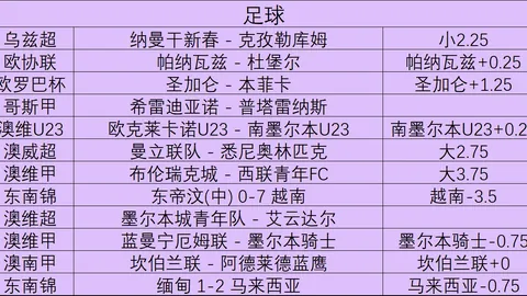 积分差距巨大，数据策略背后的关键线索