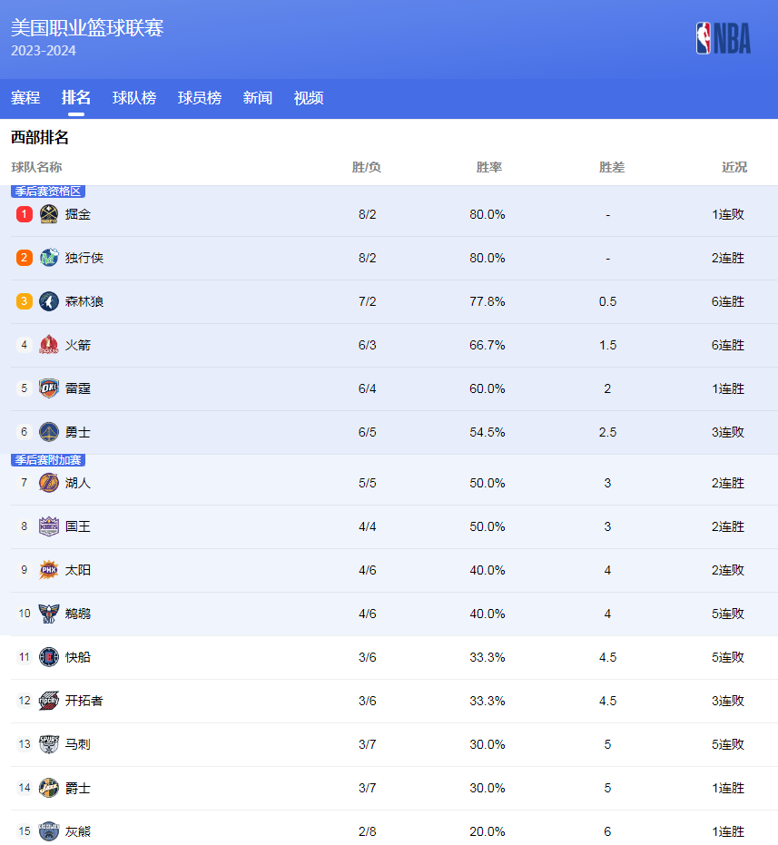 光重新聚焦